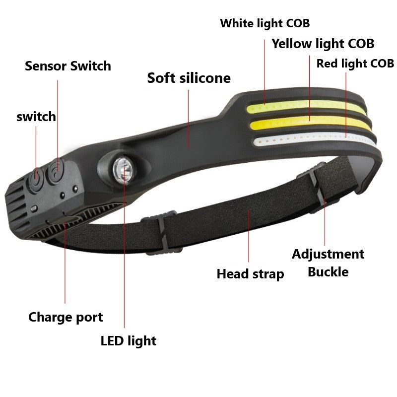 LED Induction Riding Headlamp Flashlight USB Rechargeable Waterproof Camping Headlight With All Perspectives Hunting Light - JUCE