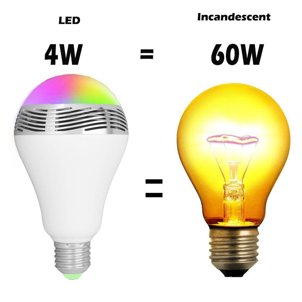 Creative Home LED Smart Bluetooth Speaker E27 Bulb Light - JUCE