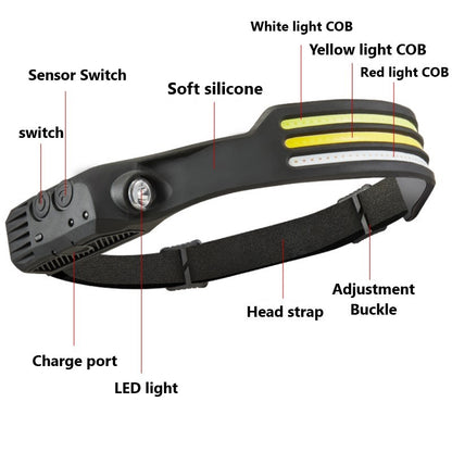 LED Induction Riding Headlamp Flashlight USB Rechargeable Waterproof Camping Headlight With All Perspectives Hunting Light - JUCE